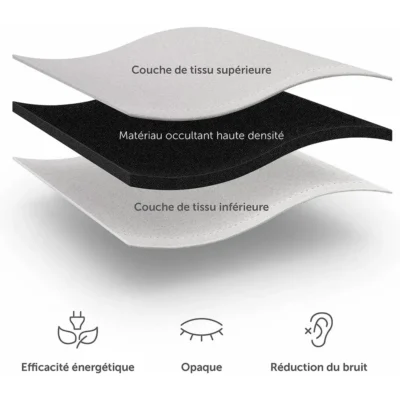 rideau thermique vert emeraude triple couche